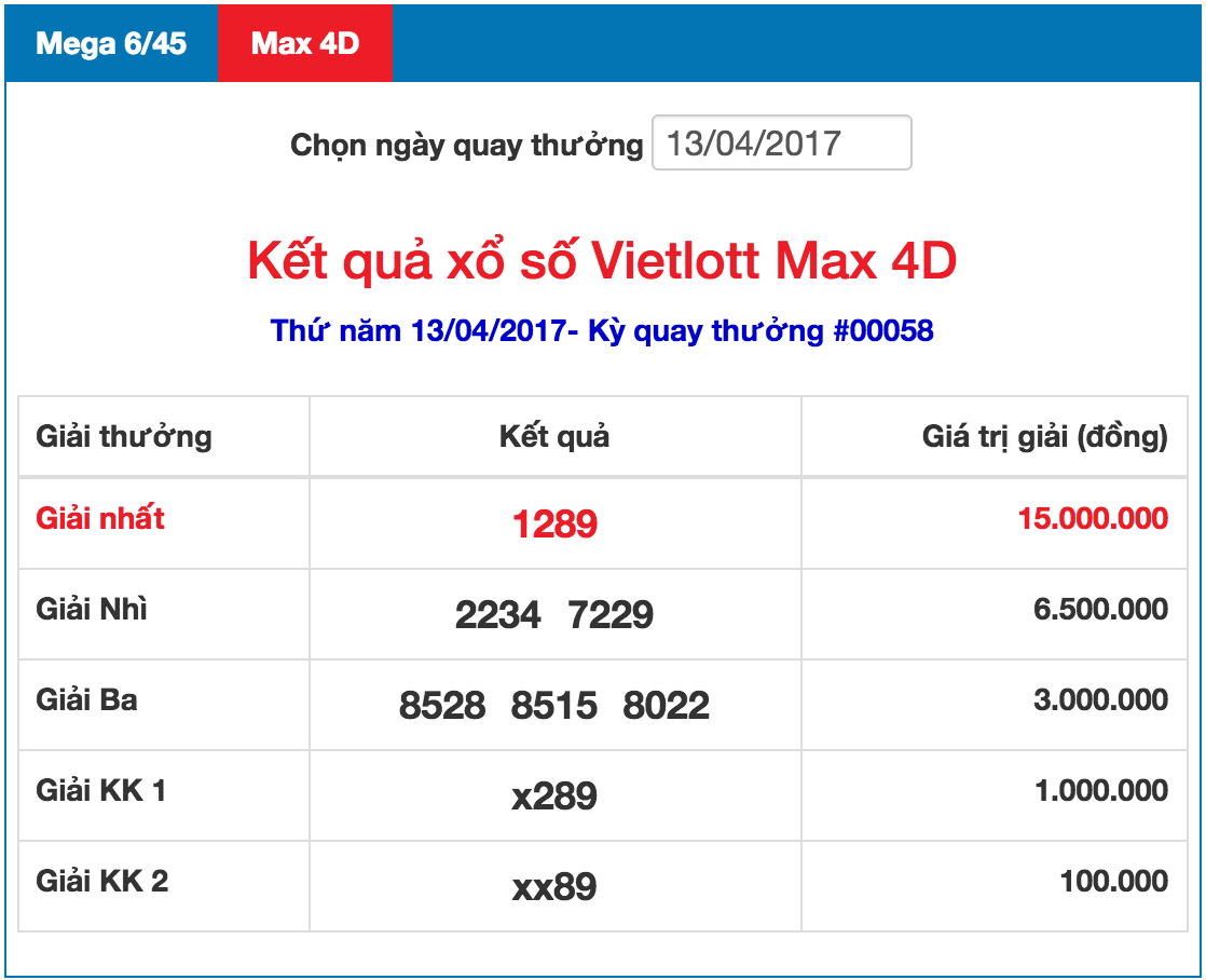 Kết quả xổ số điện toán Vietlott hôm nay ngày 13/4